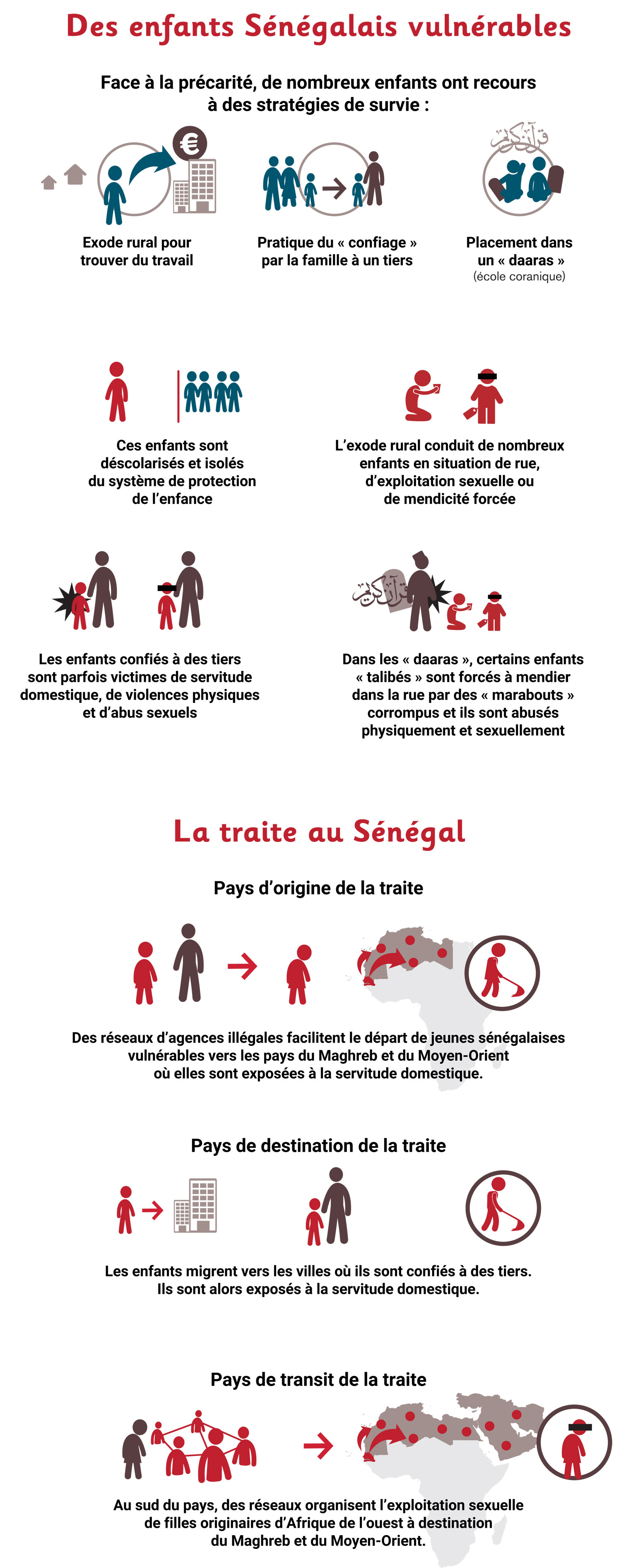 Infographie traite Sénégal