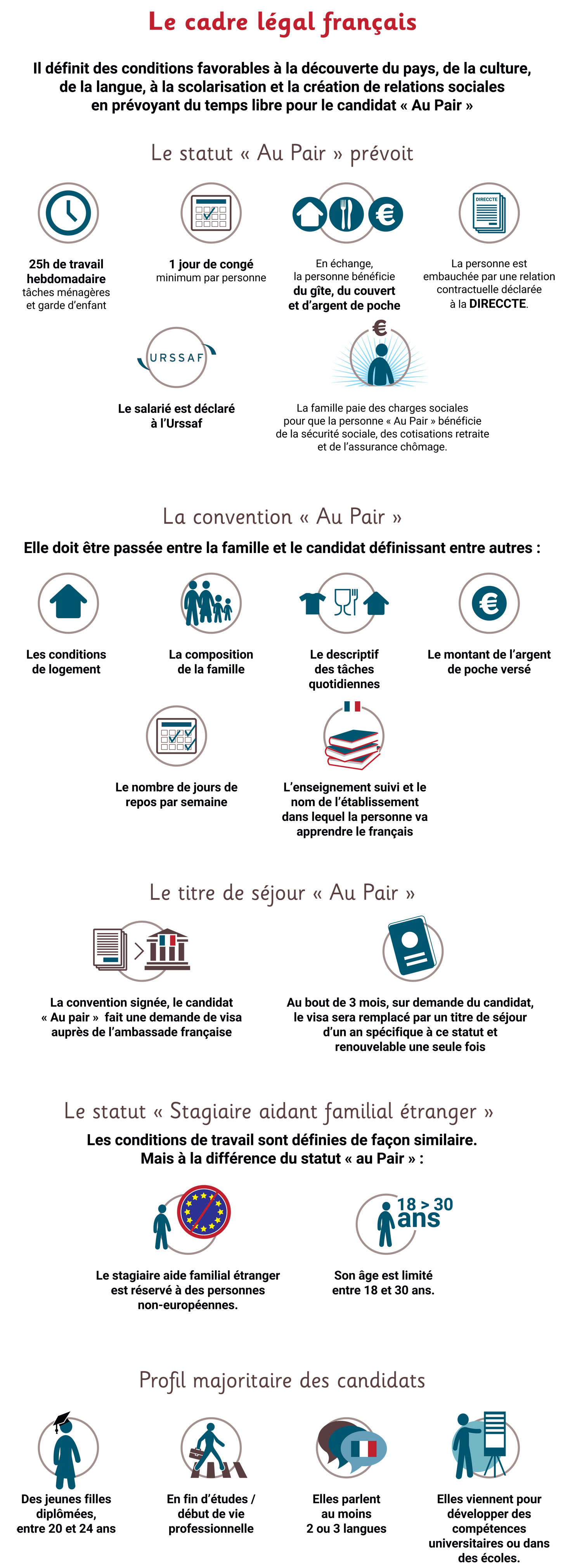 au pair