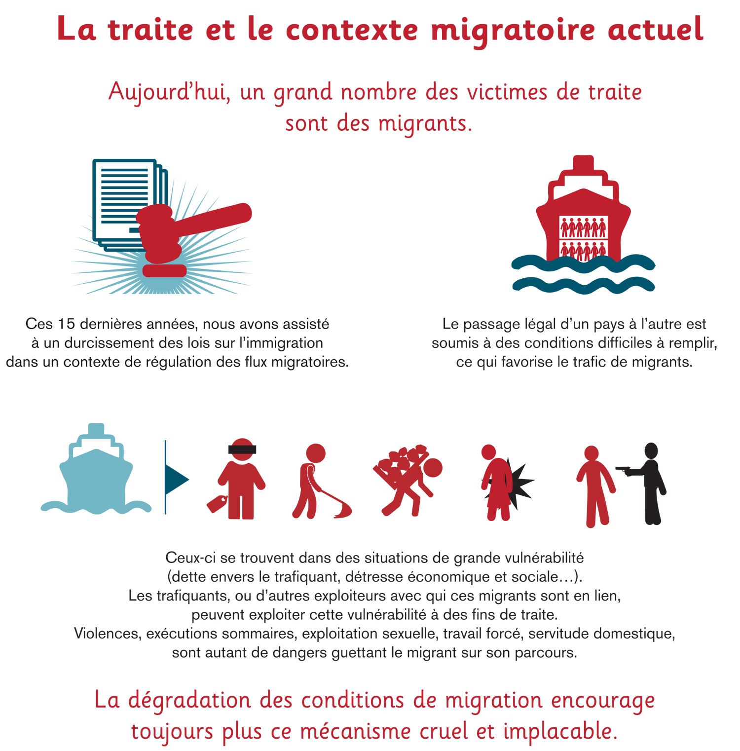 traite et migration