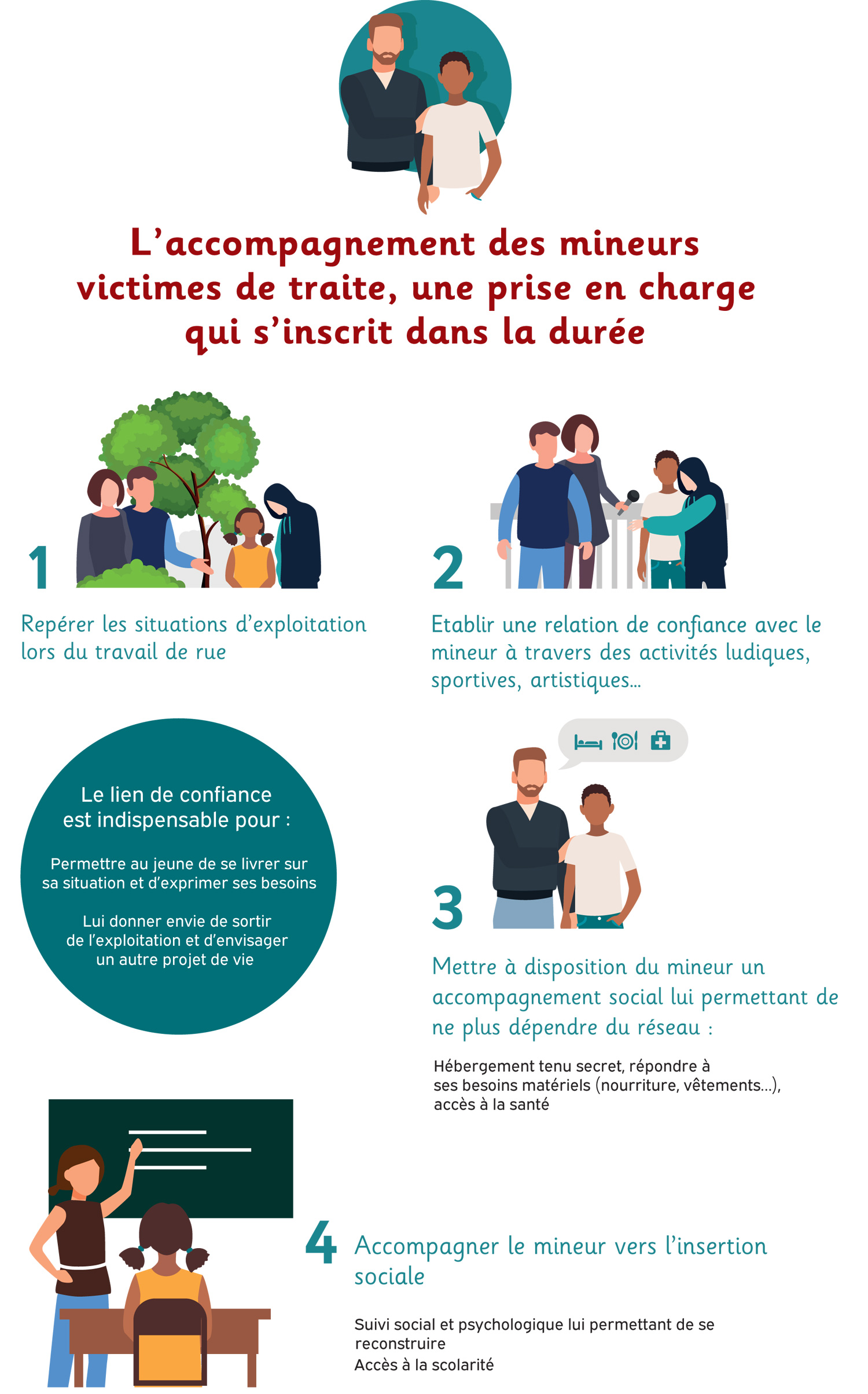 Infographie_mineur