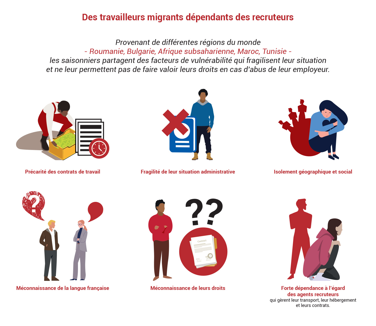 infographie saisonniers